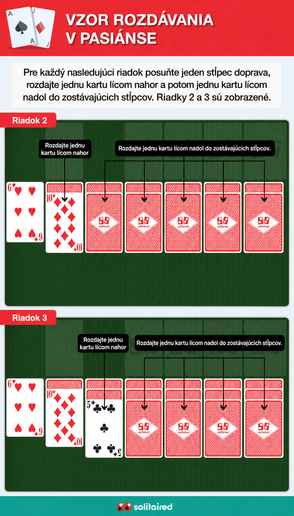 Solitaire dealing pattern