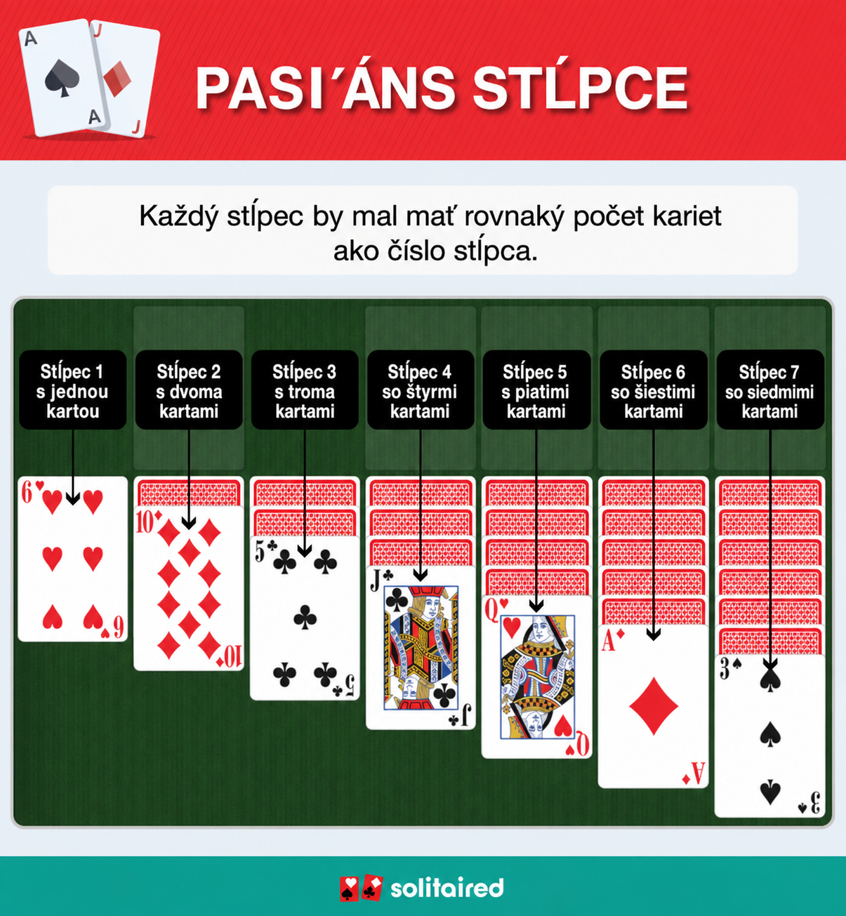 Solitaire tableau columns