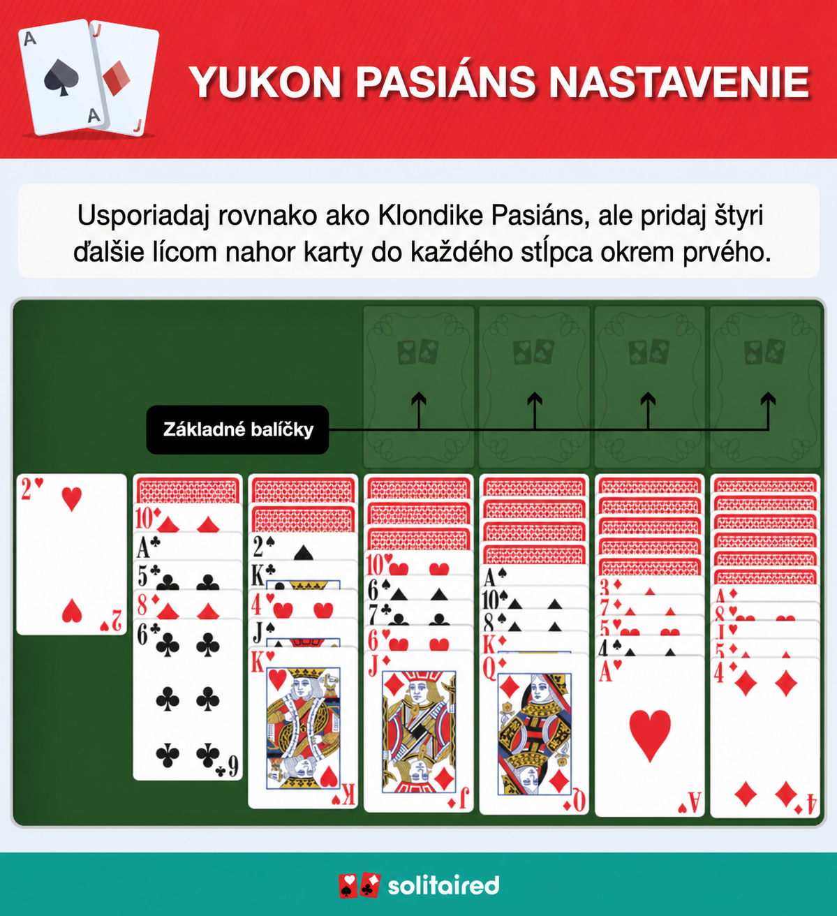 Yukon Solitaire setup