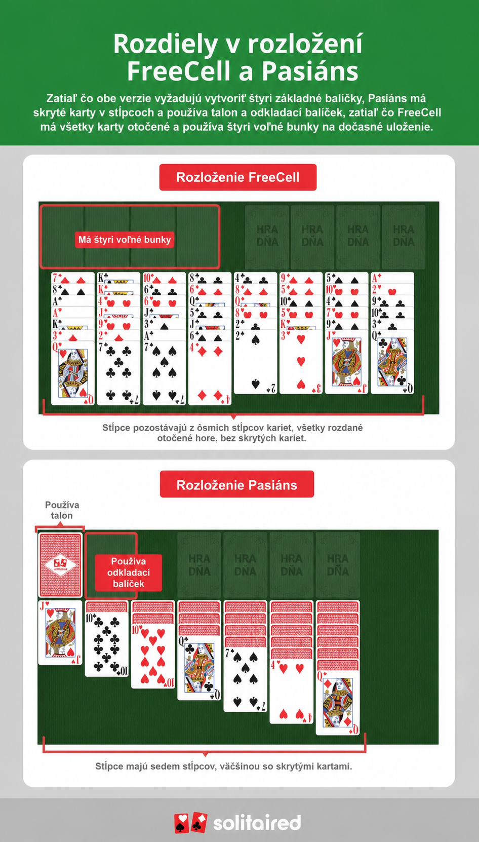 FreeCell vs. Solitaire tableau layouts