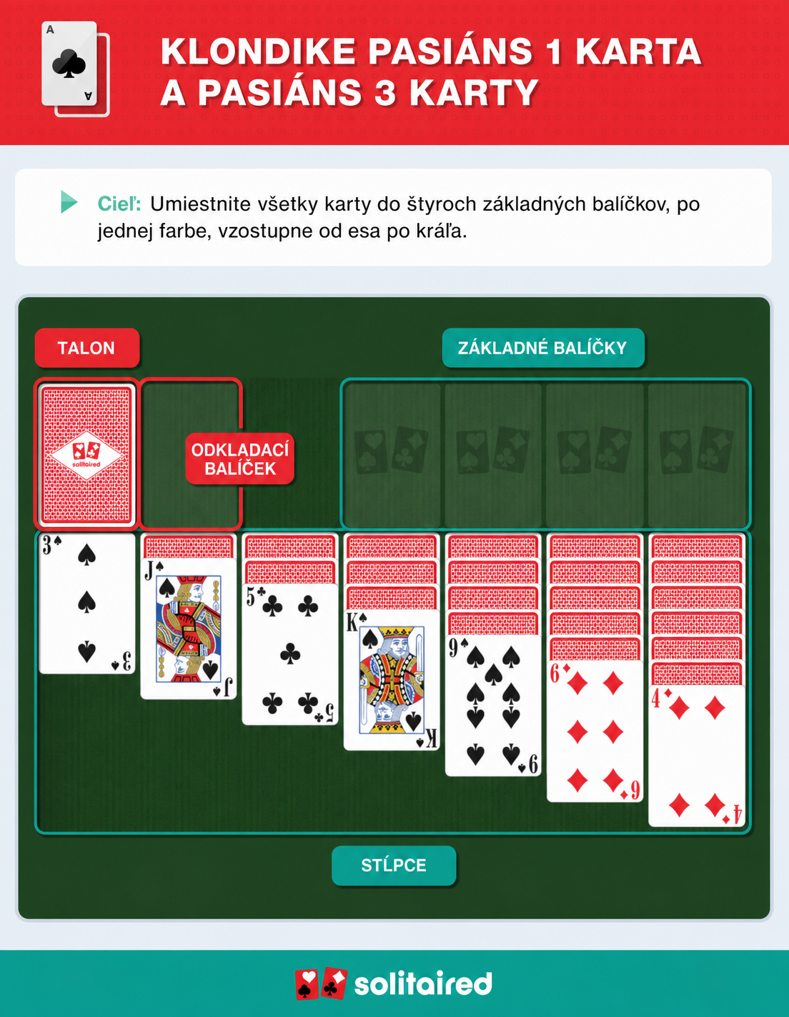 How to play Klondike Solitaire