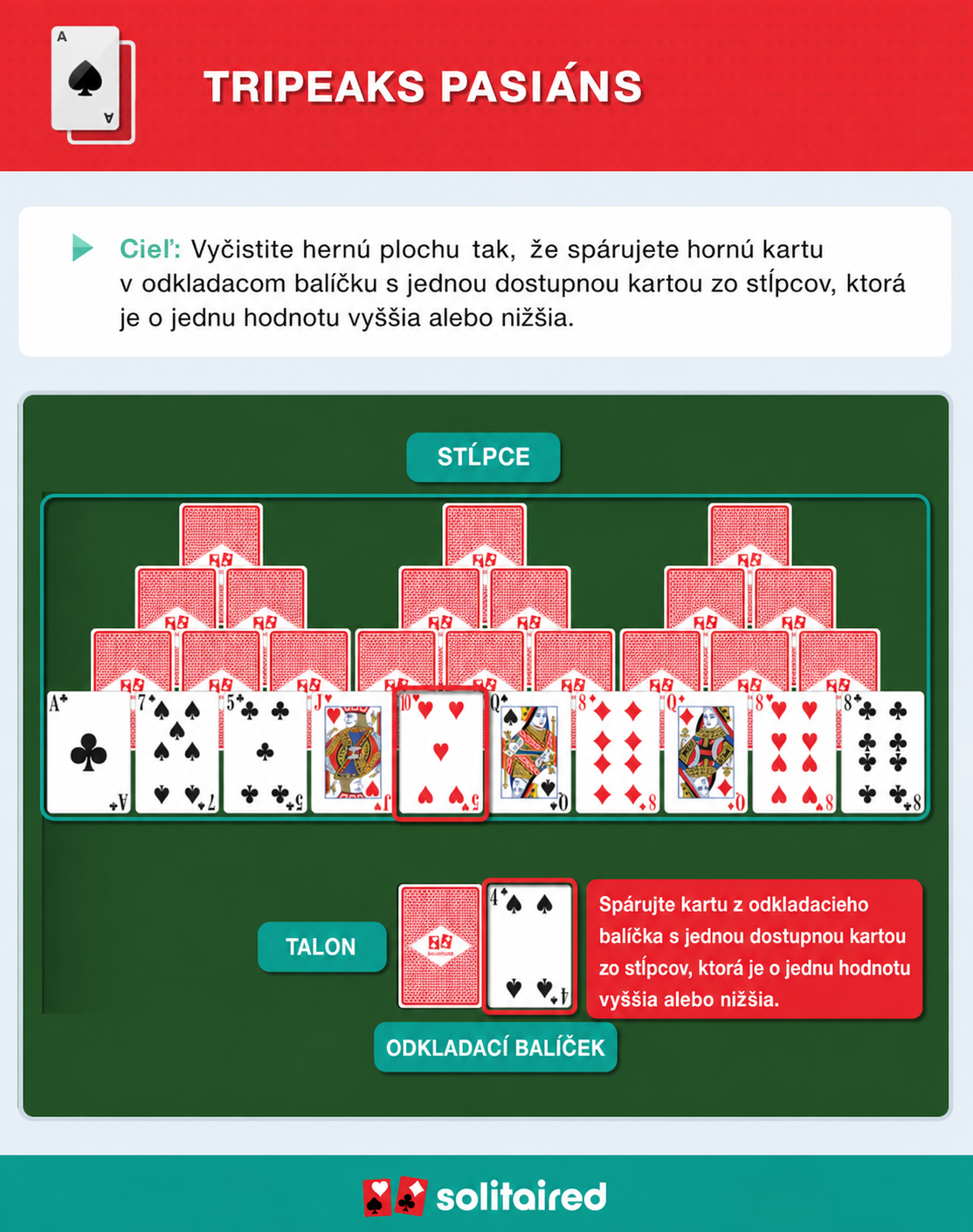 How to play TriPeaks Solitaire