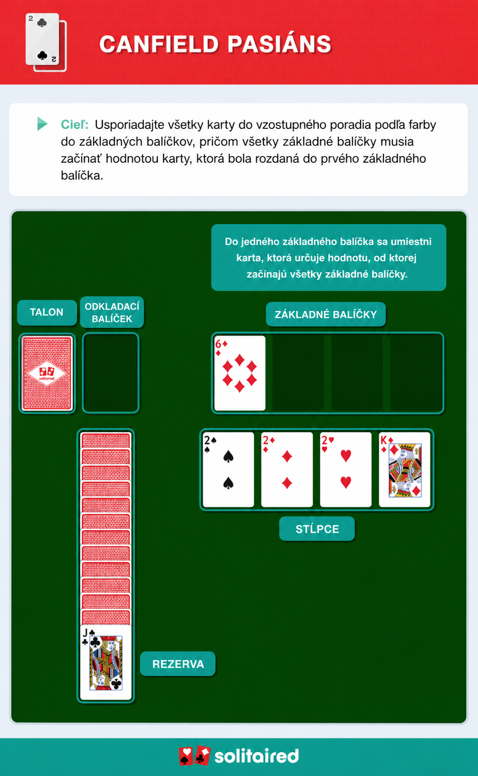 How to play Canfield Solitaire
