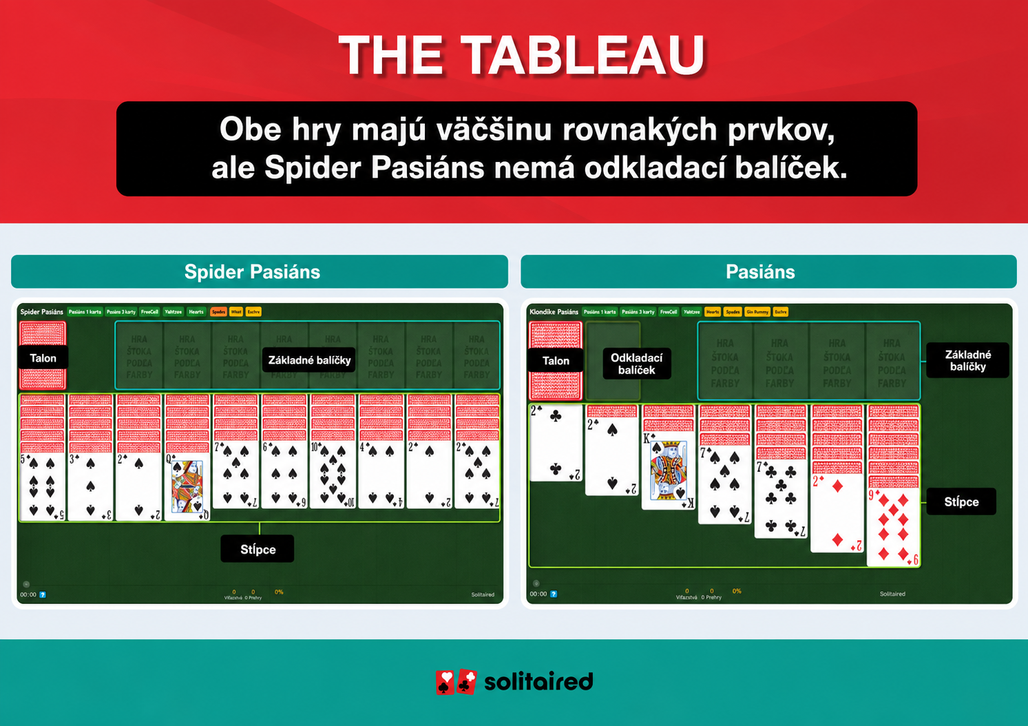 Spider Solitaire and Solitaire tableaus