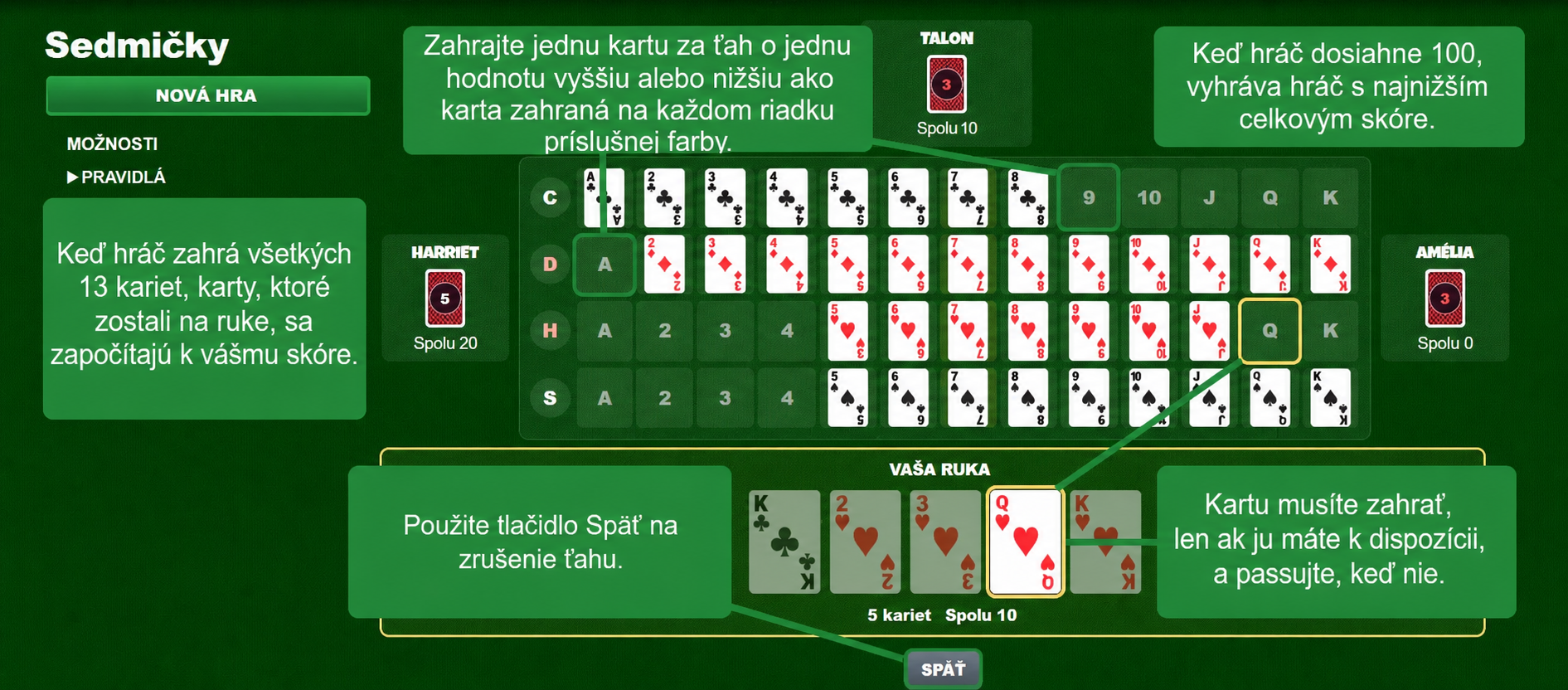 Pravidlá kartovej hry Sevens