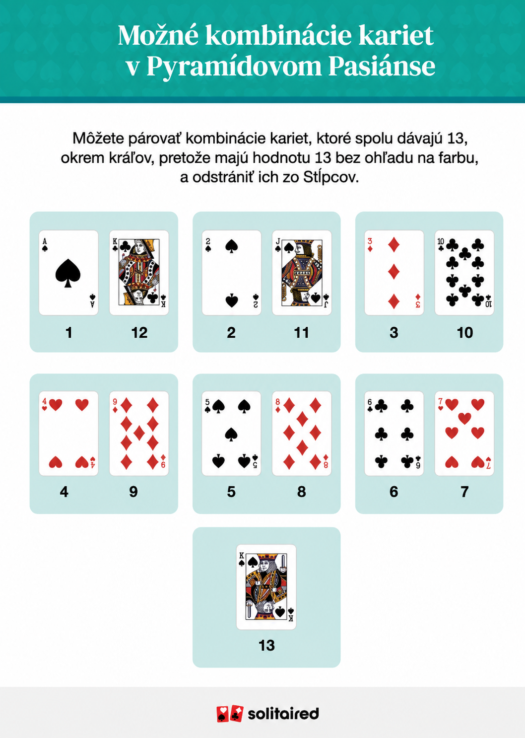 Possible card pairings for pyramid solitaire