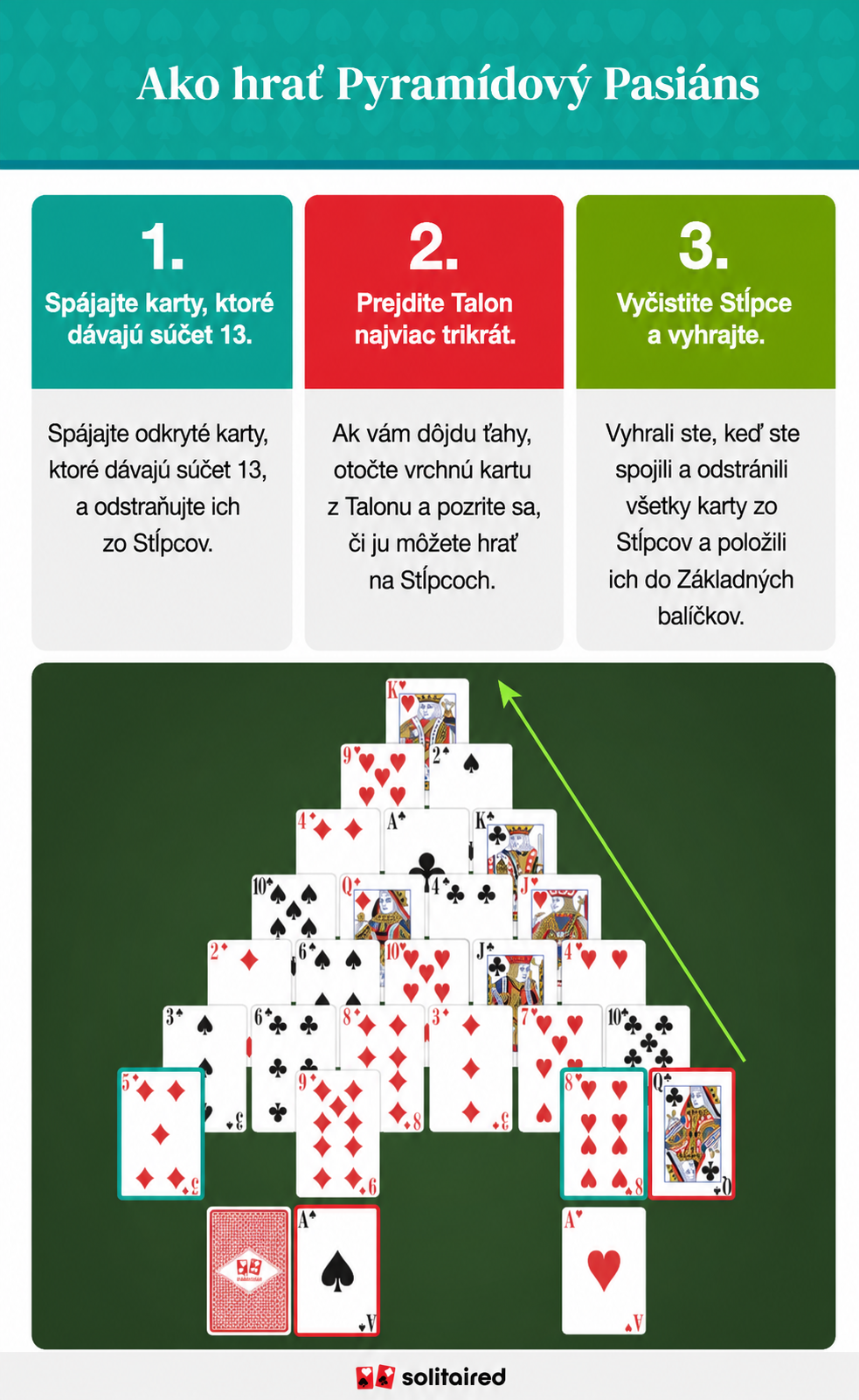 How to play pyramid solitaire