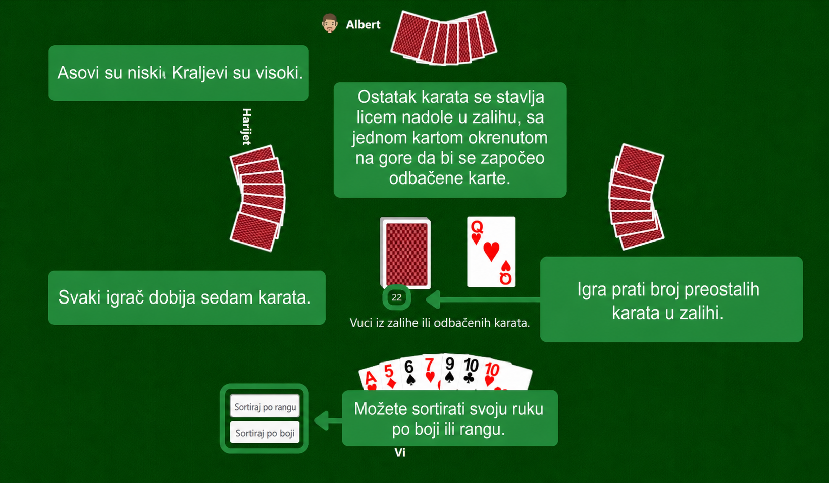 Postavka za Rummy