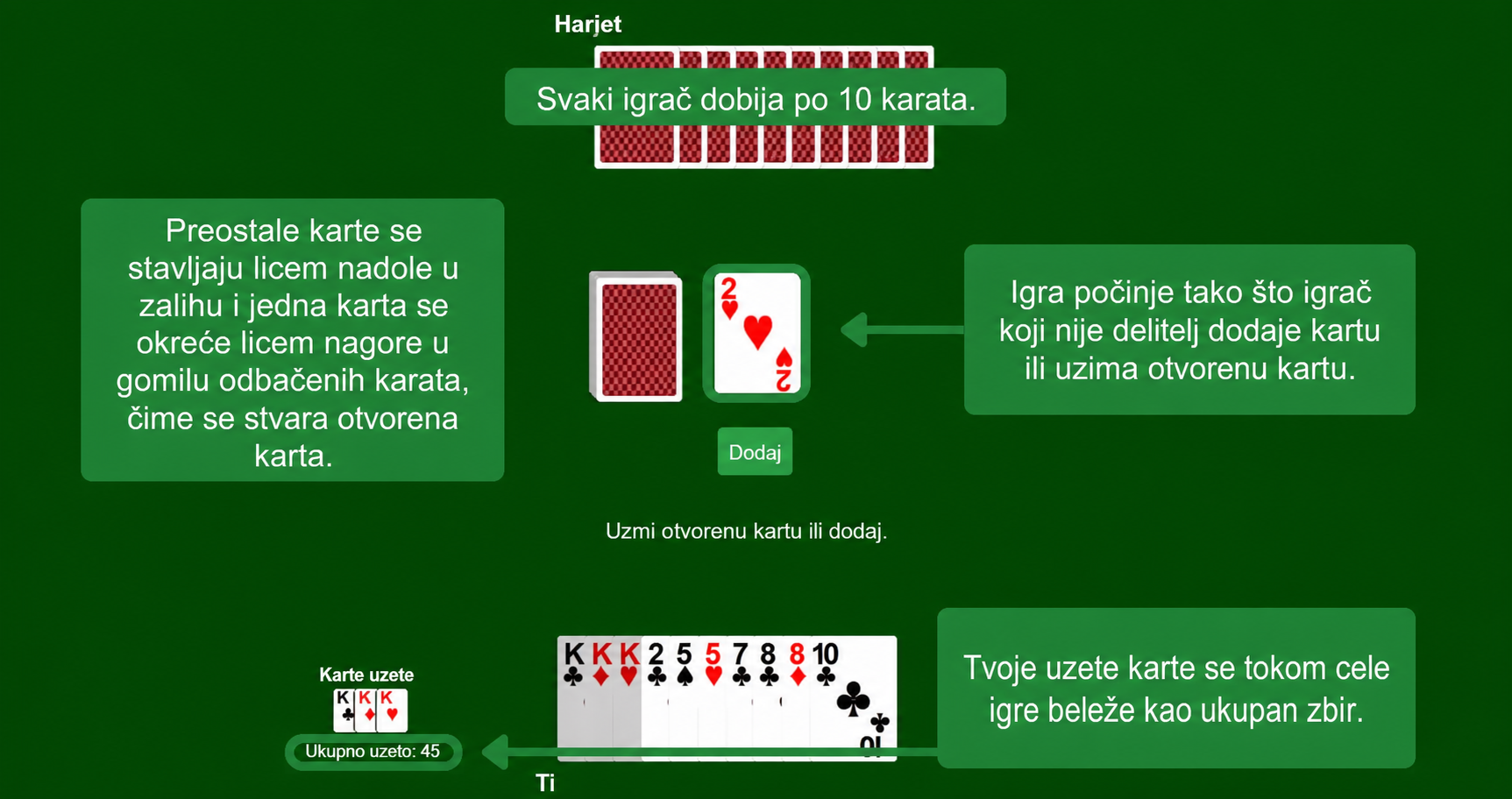 Gin Rummy setup