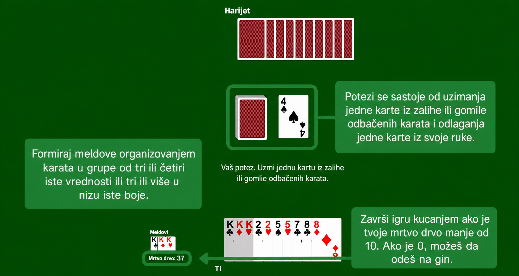 Gin Rummy rules