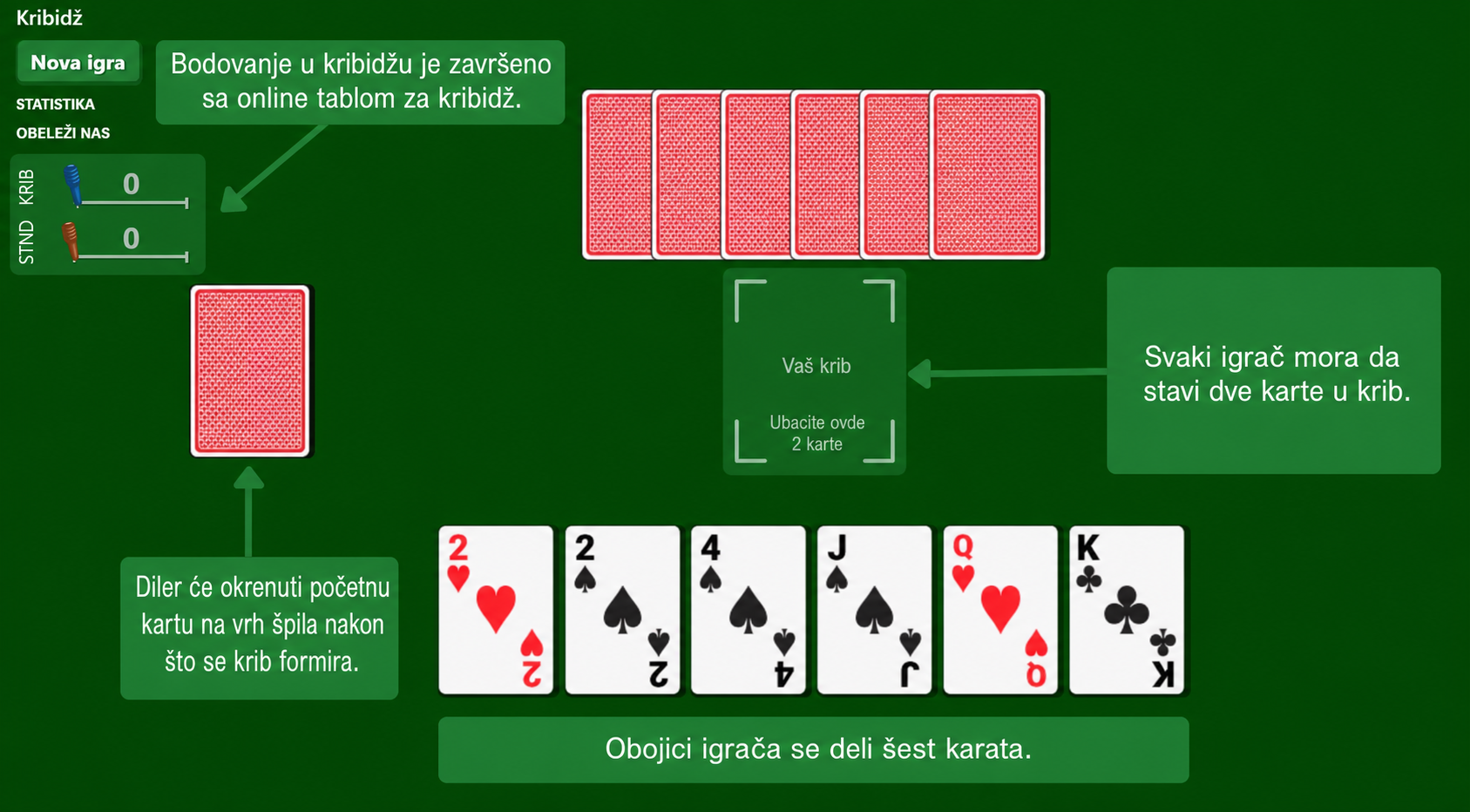 Postavka kartaške igre Kribidž