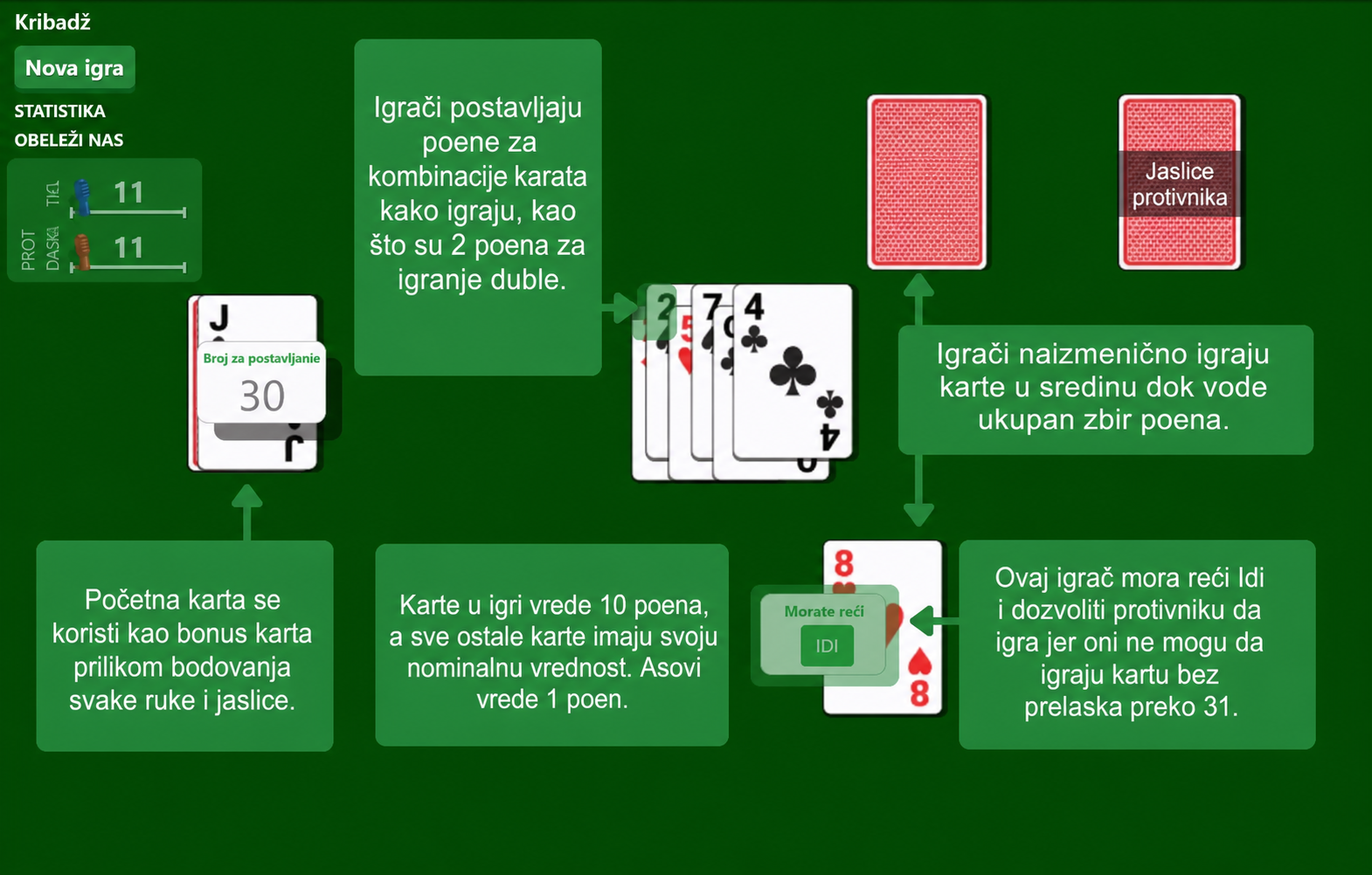 Pravila kartaške igre Kribidž