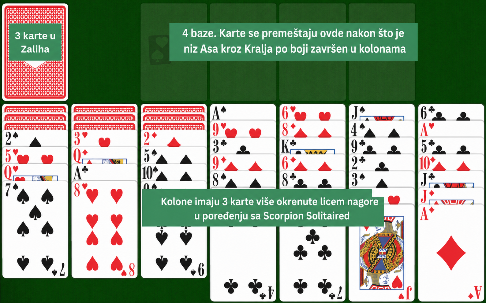 Postavka Easy Scorpion pasijansa