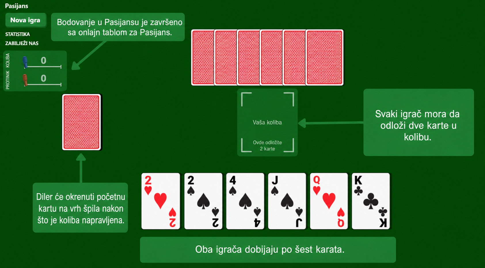 Postavka kartaške igre Kribidž