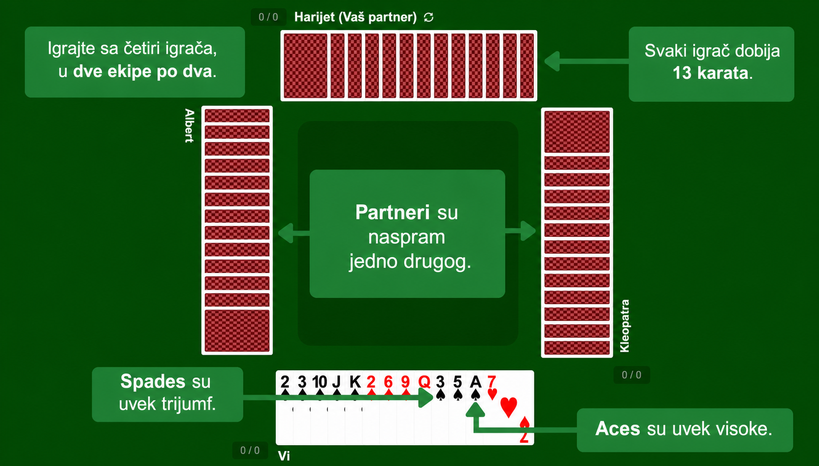 Postavka kartaške igre Spades