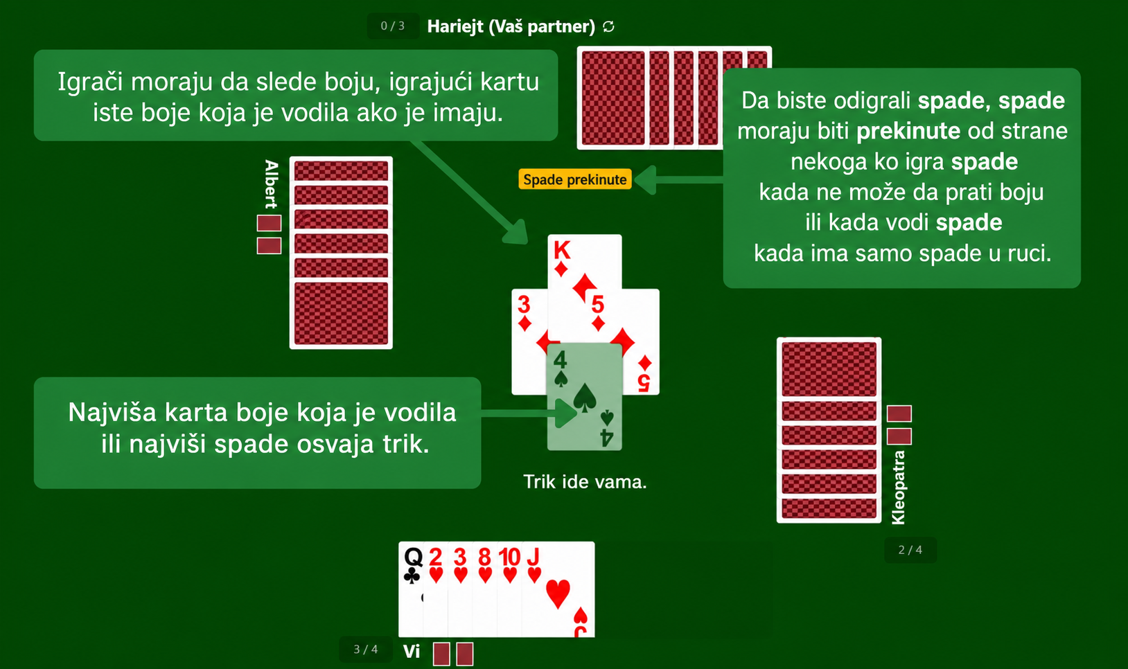 Pravila kartaške igre Spades