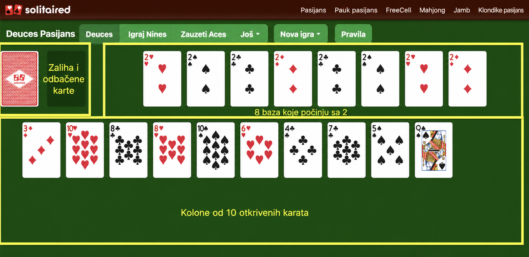 Postavka za Deuces pasijans