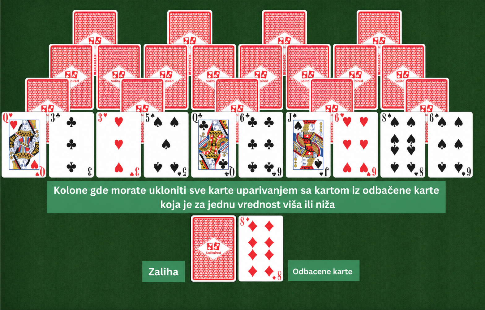 Postavka Fourpeaks pasijansa