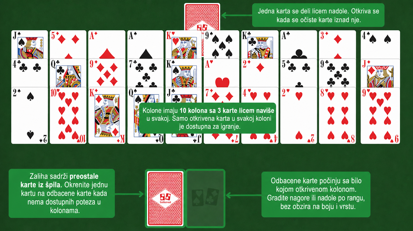 Forty Thieves rules
