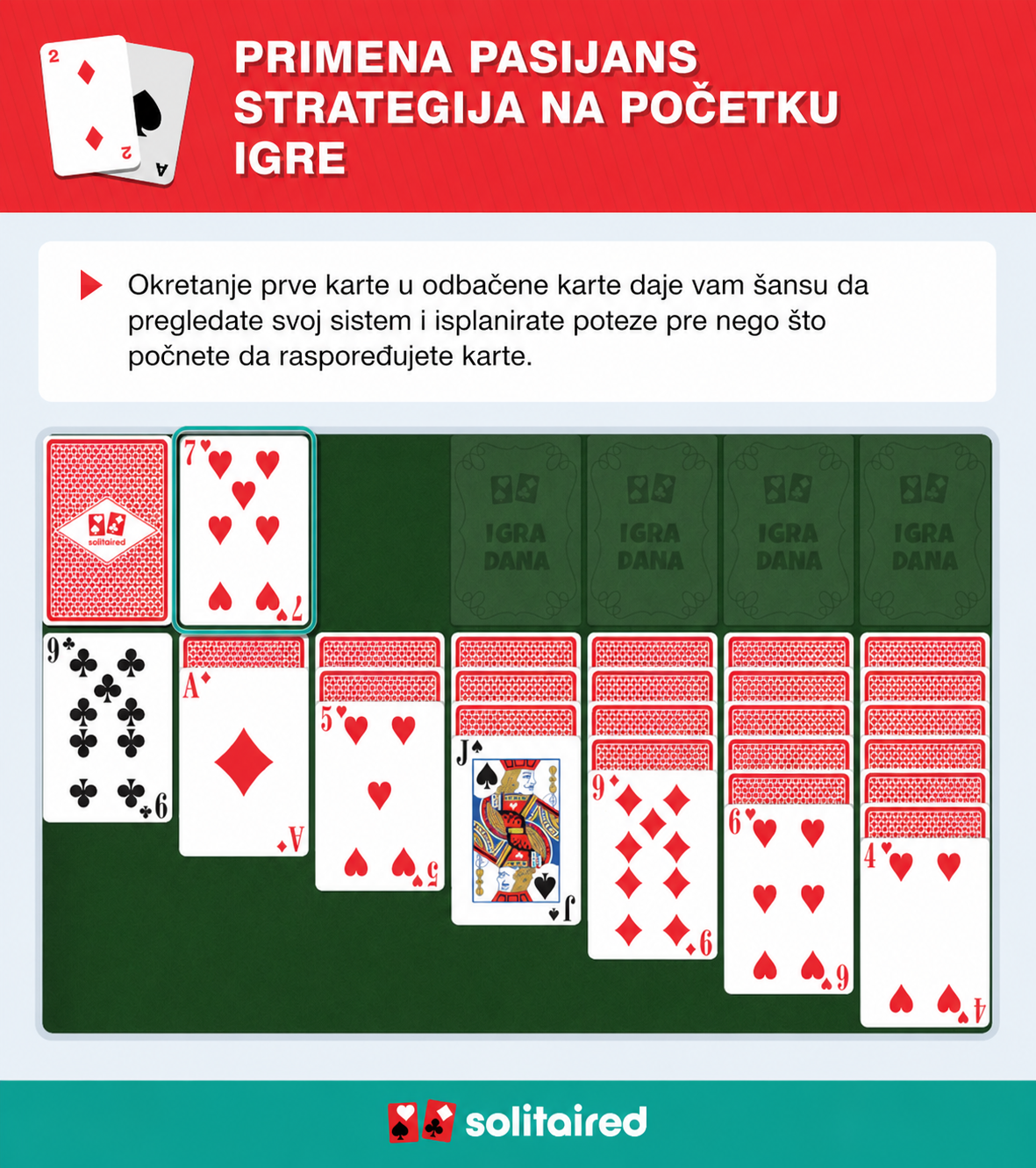 Okretanje prve karte sa gomile odbačenih karata