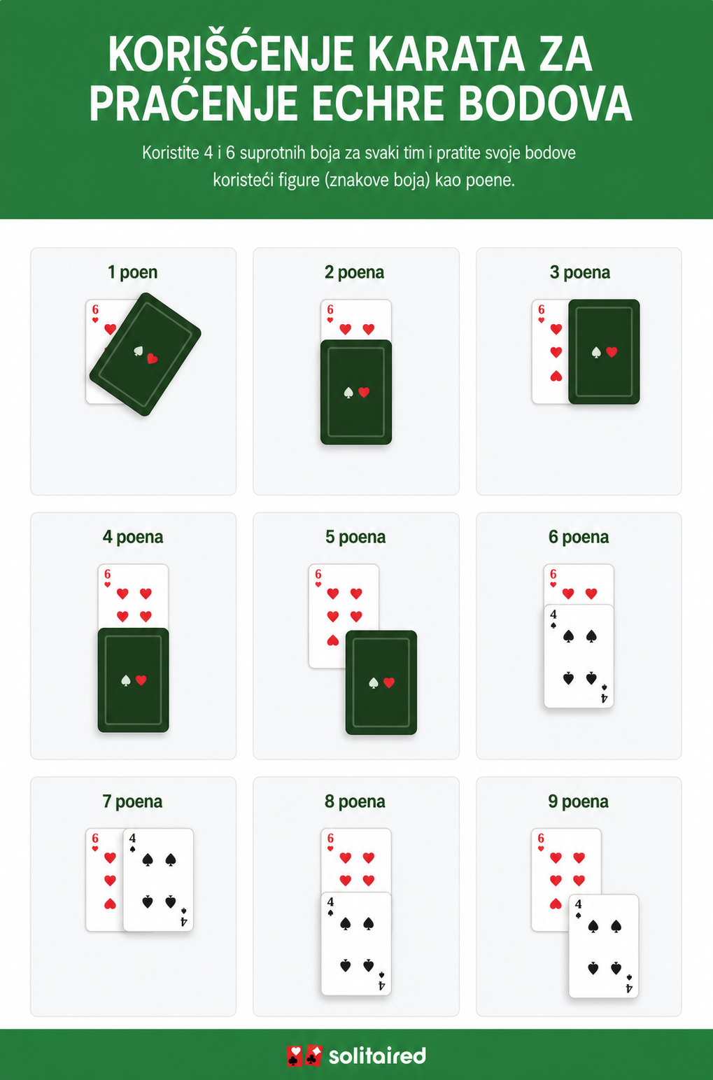 slika koja pokazuje kako koristiti dve karte za bodovanje u Euchre-u