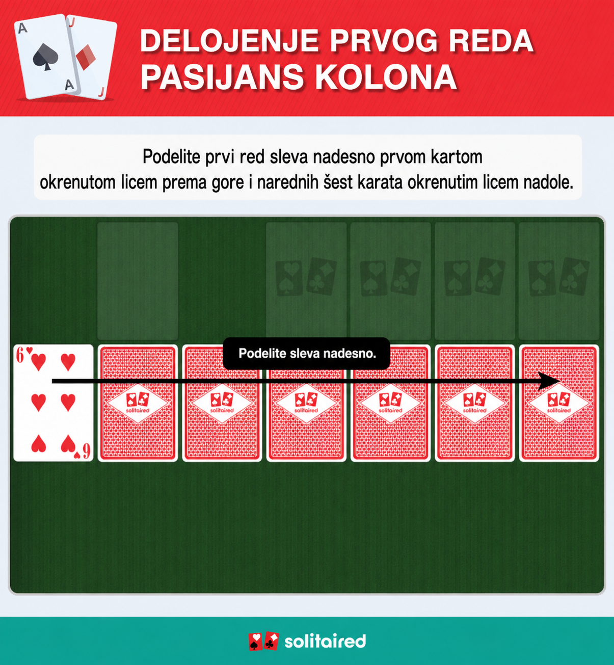 Dealing the solitaire tableau