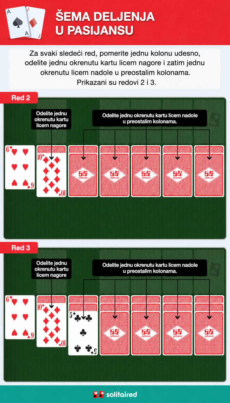 Solitaire dealing pattern