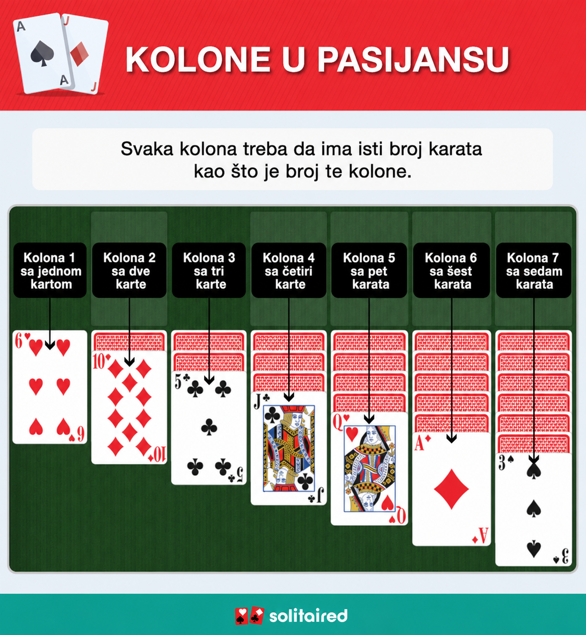 Solitaire tableau columns