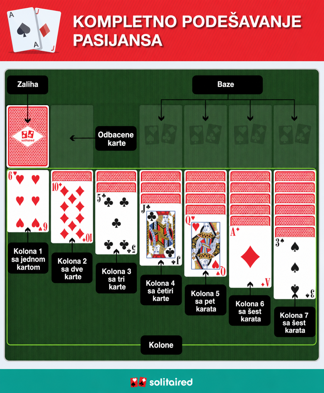 Solitaire completed setup