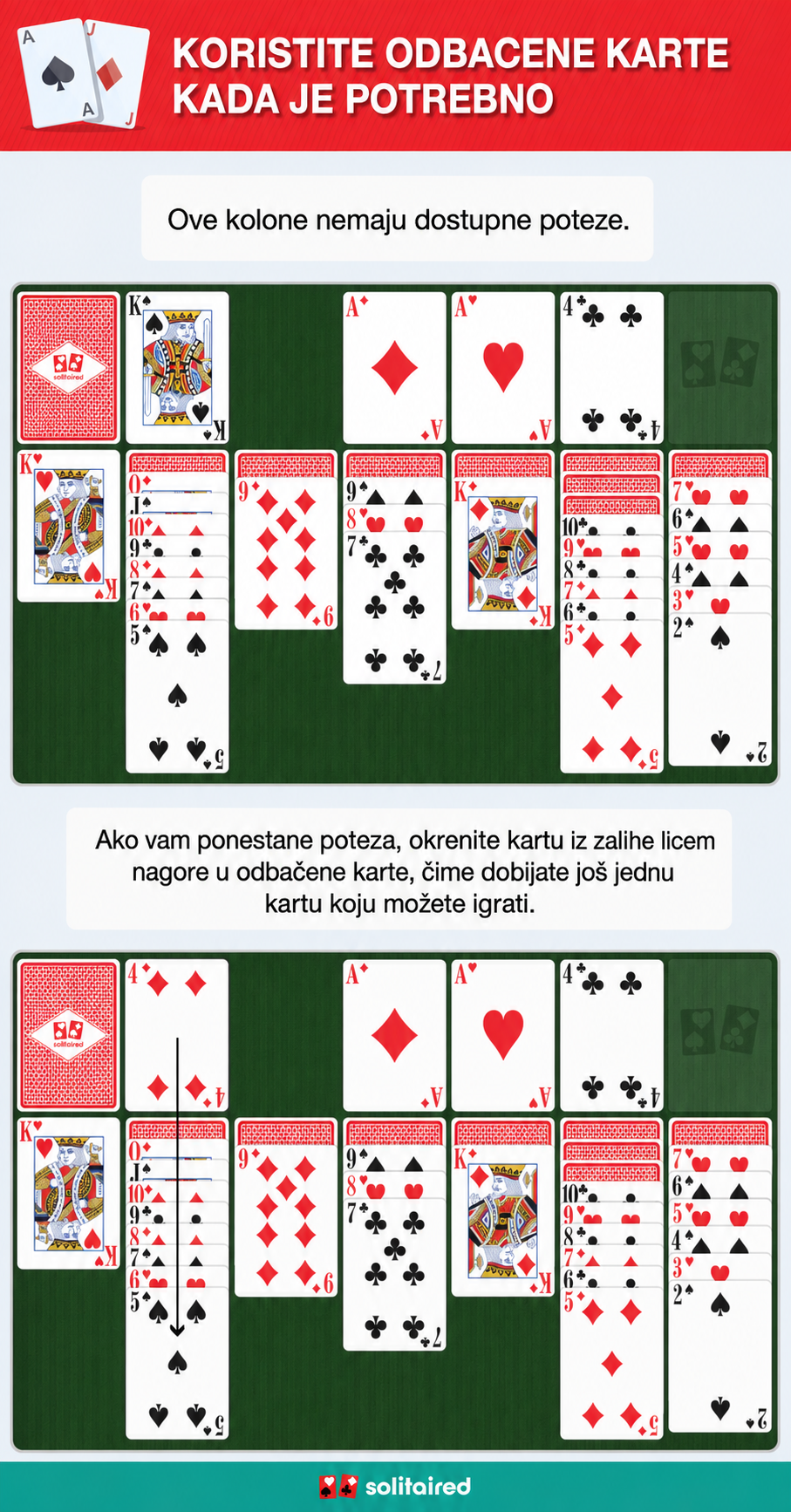 Using the waste pile in Solitaire