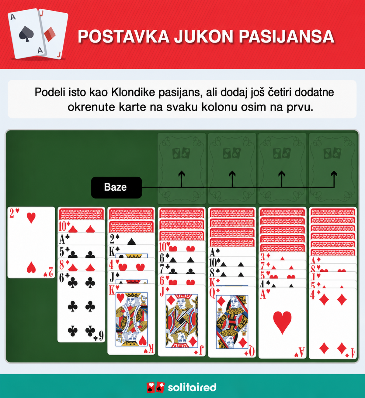 Yukon Solitaire setup
