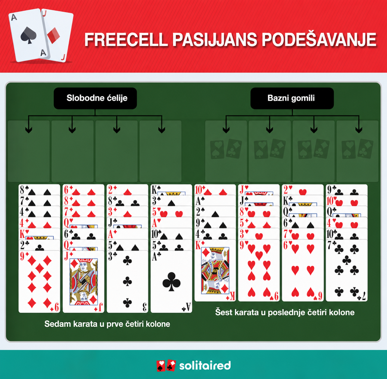 FreeCell Solitaire setup