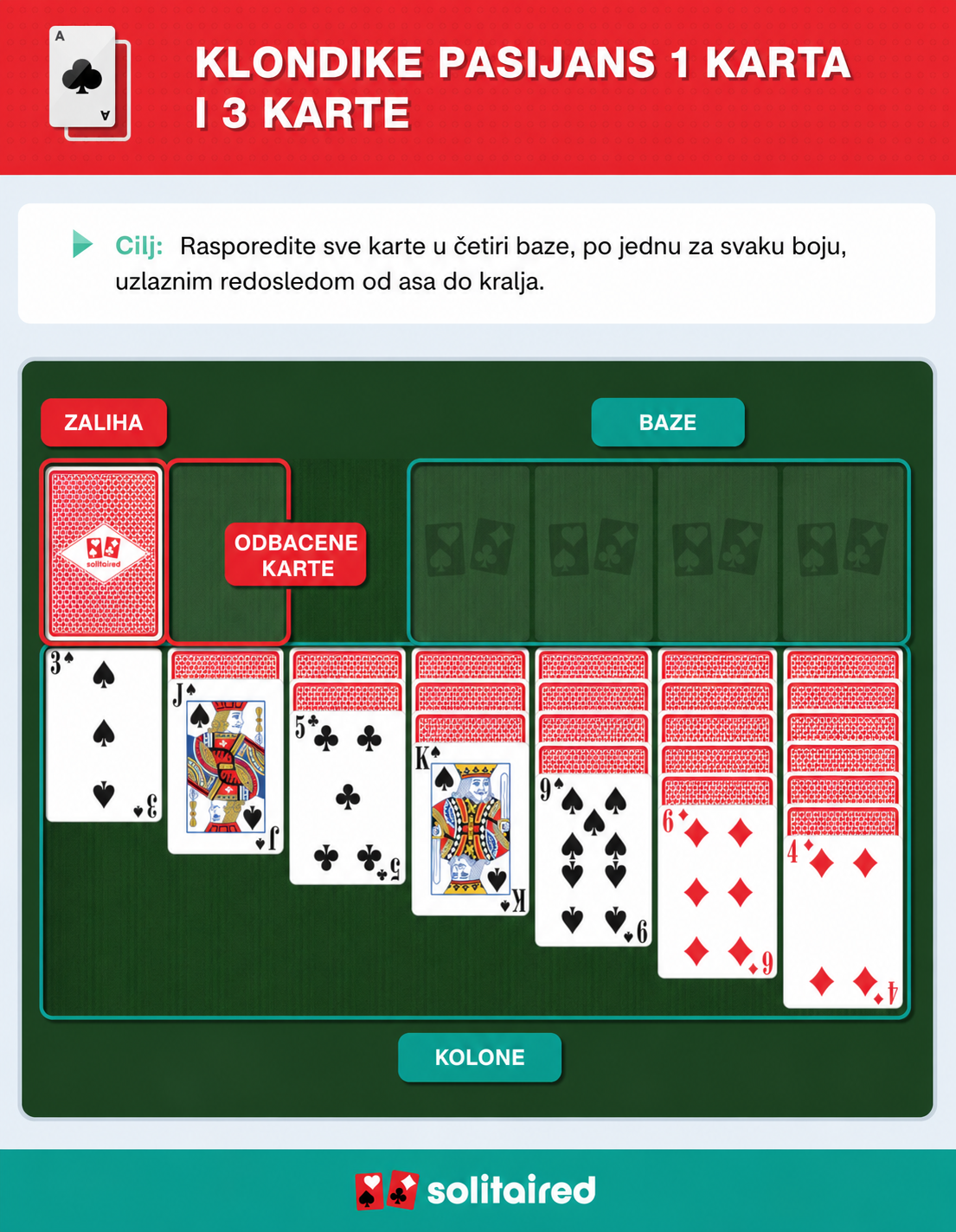 How to play Klondike Solitaire