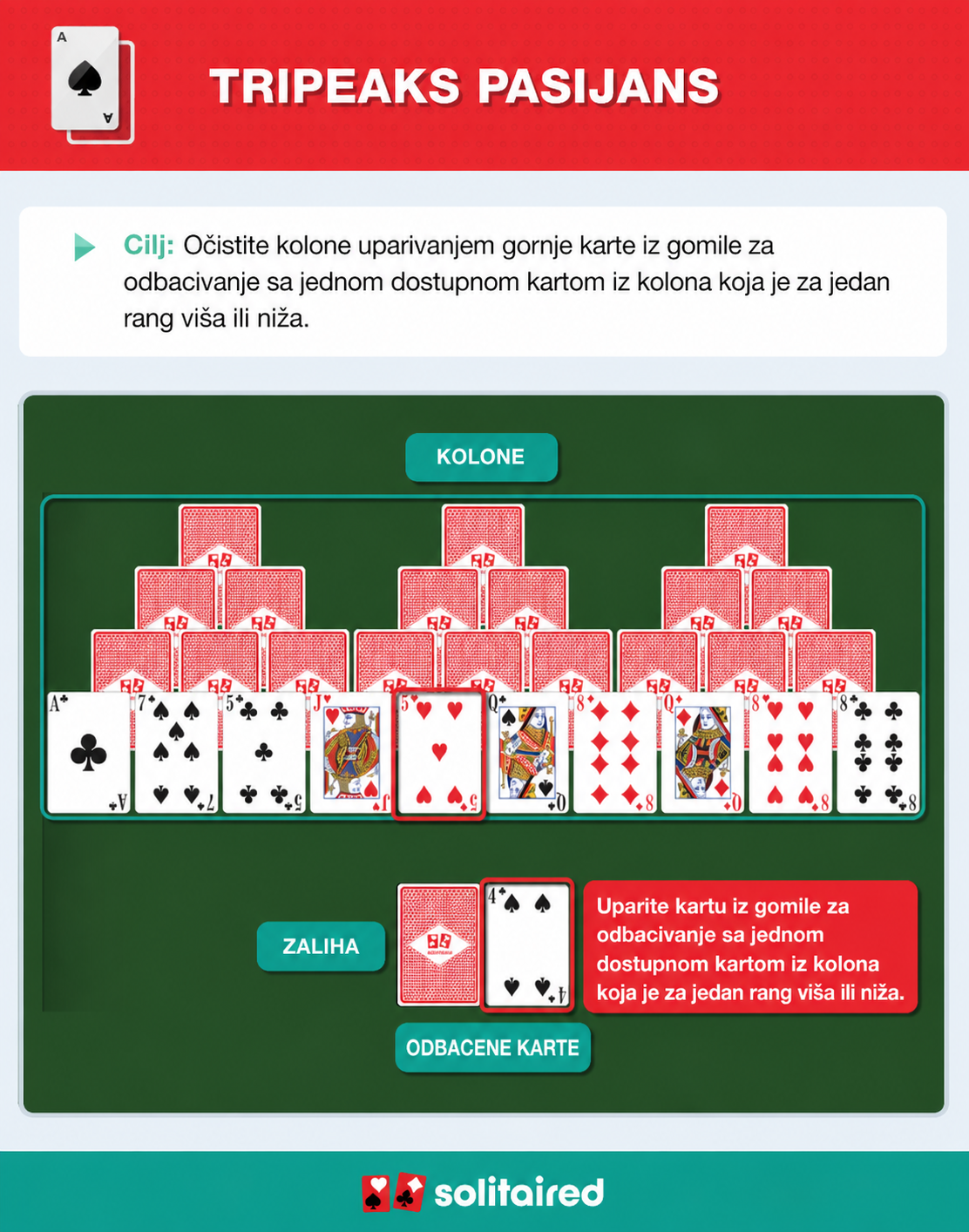 How to play TriPeaks Solitaire