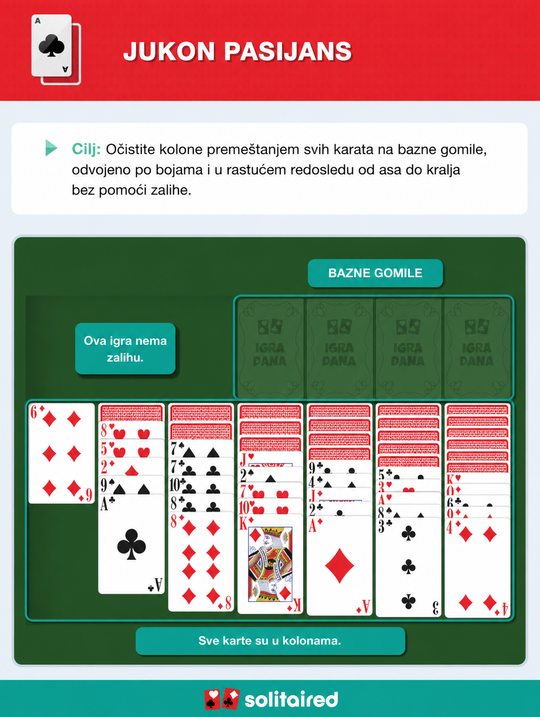 How to play Yukon Solitaire