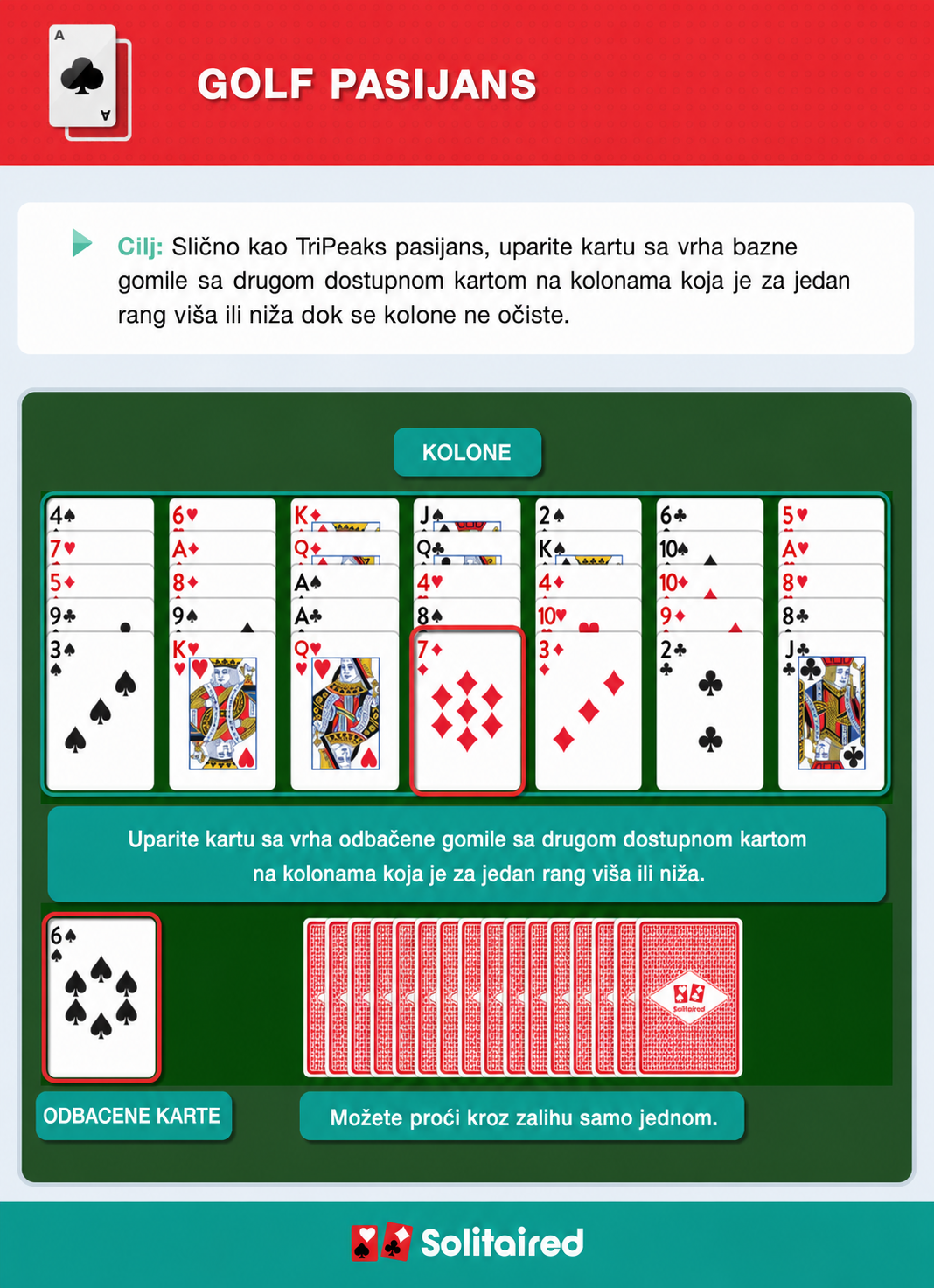 How to play Golf Solitaire