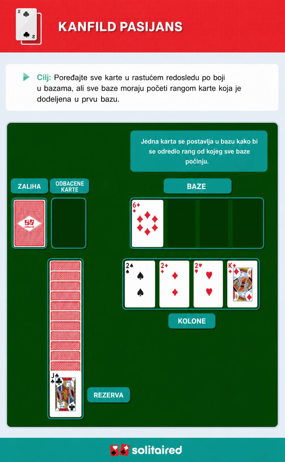 How to play Canfield Solitaire