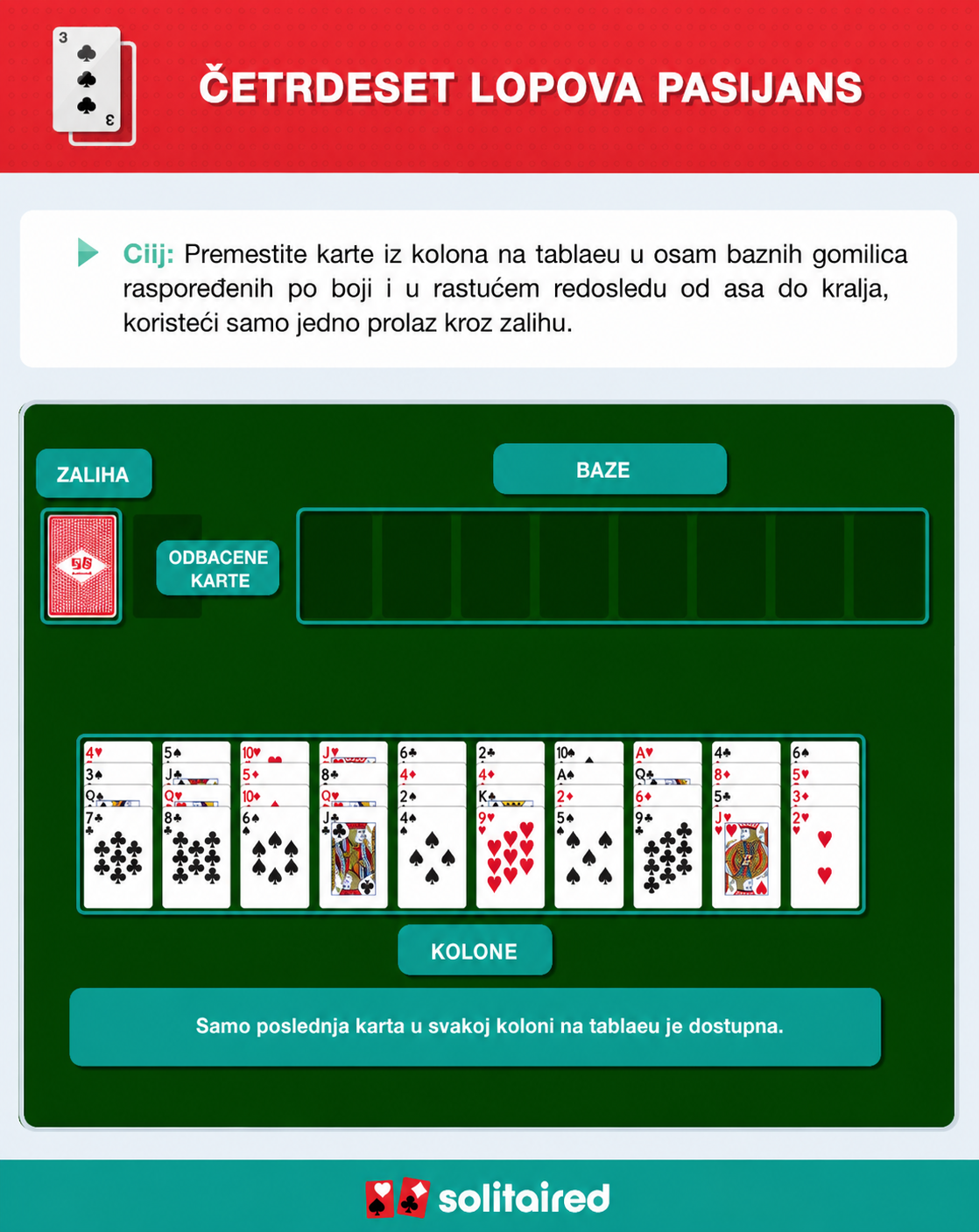 How to play Forty Thieves Solitaire