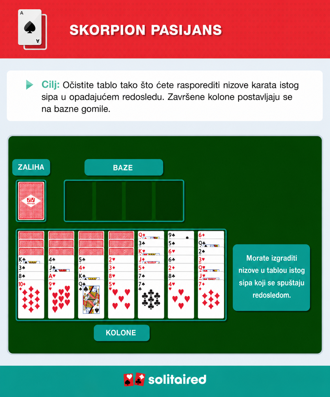 How to play Scorpion Solitaire