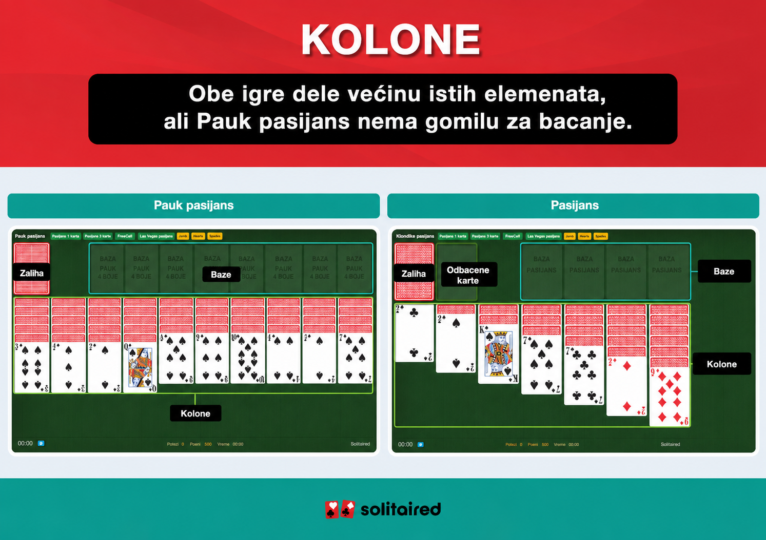 Spider Solitaire and Solitaire tableaus