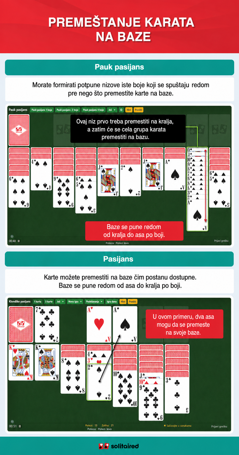 Moving cards to foundation piles in Spider Solitaire and Solitaire