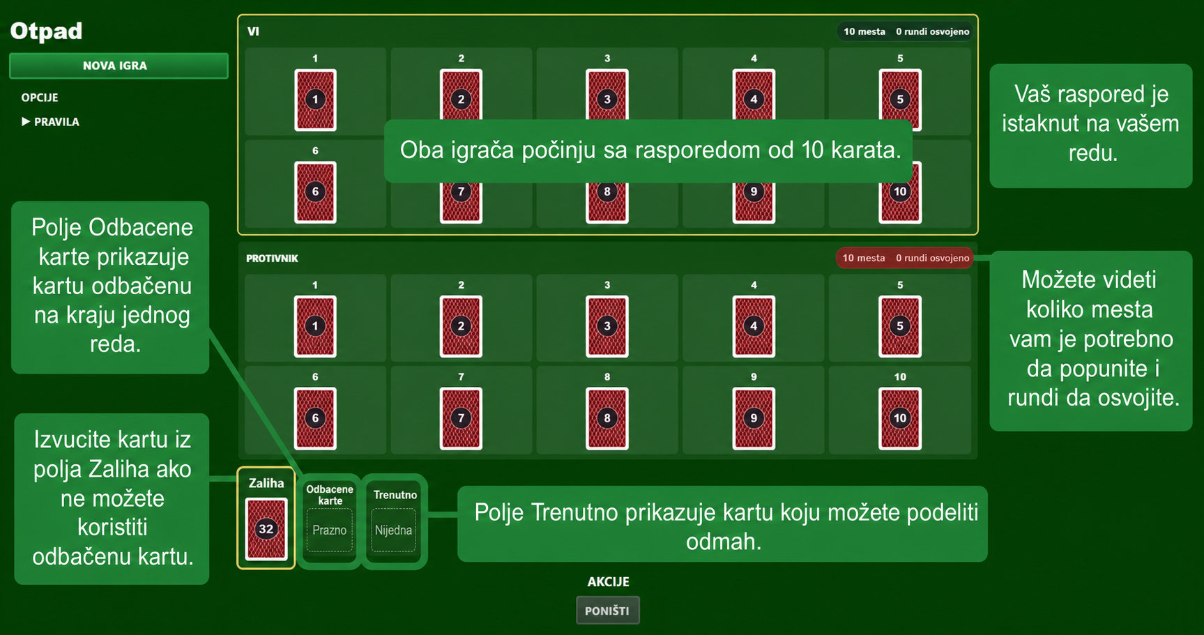 Postavka kartaške igre Trash