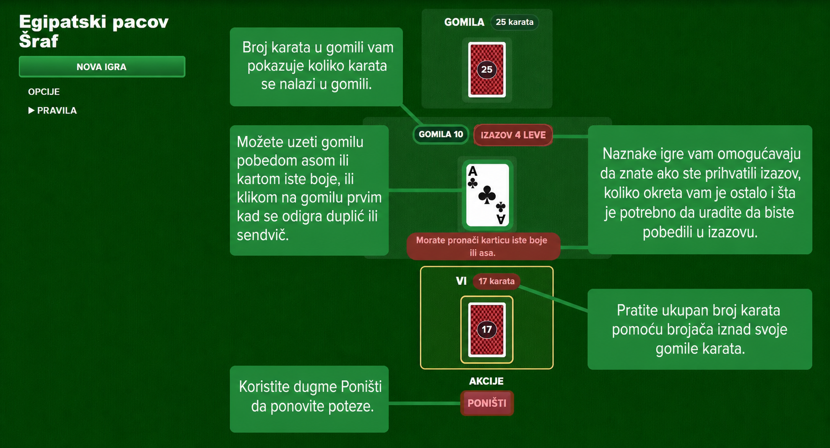 Pravila kartaške igre Egyptian Rat Screw