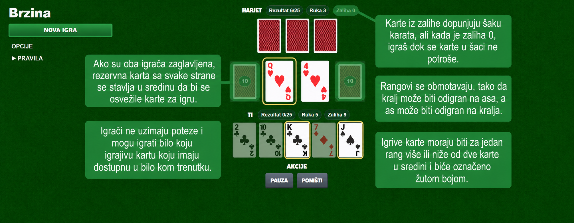 Pravila kartaške igre Speed
