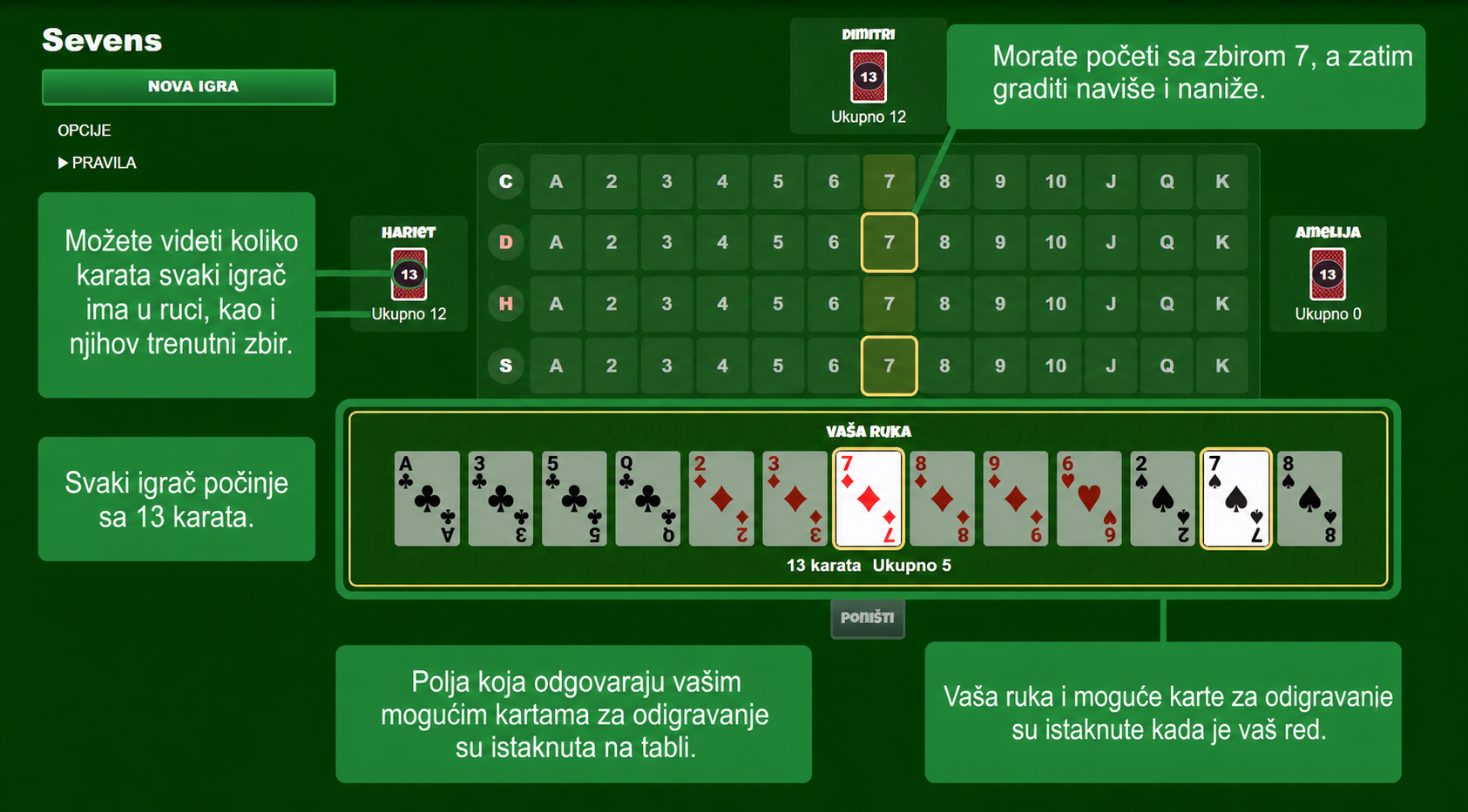 Postavka igre Sevens
