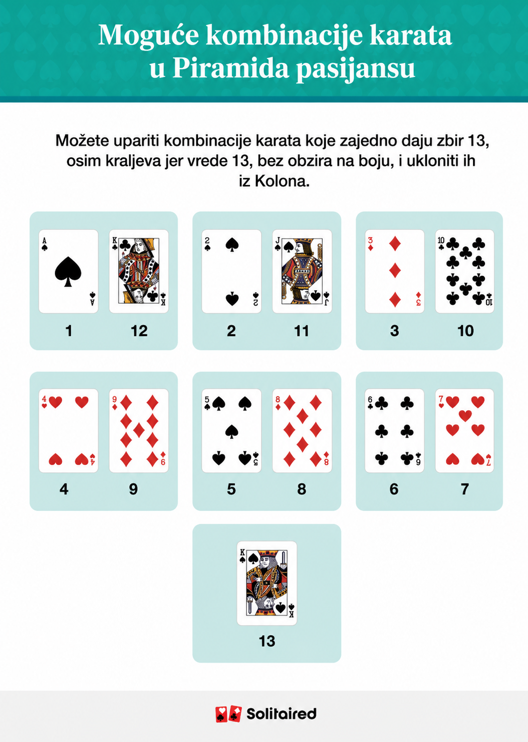 Possible card pairings for pyramid solitaire