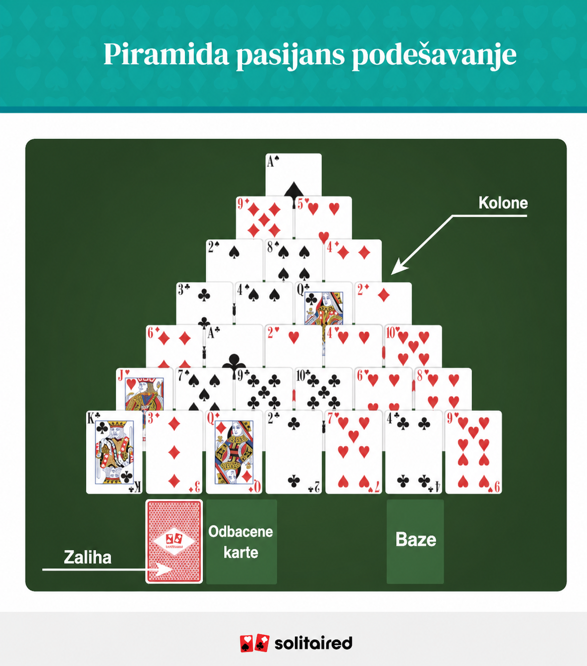 Pyramid solitaire set up