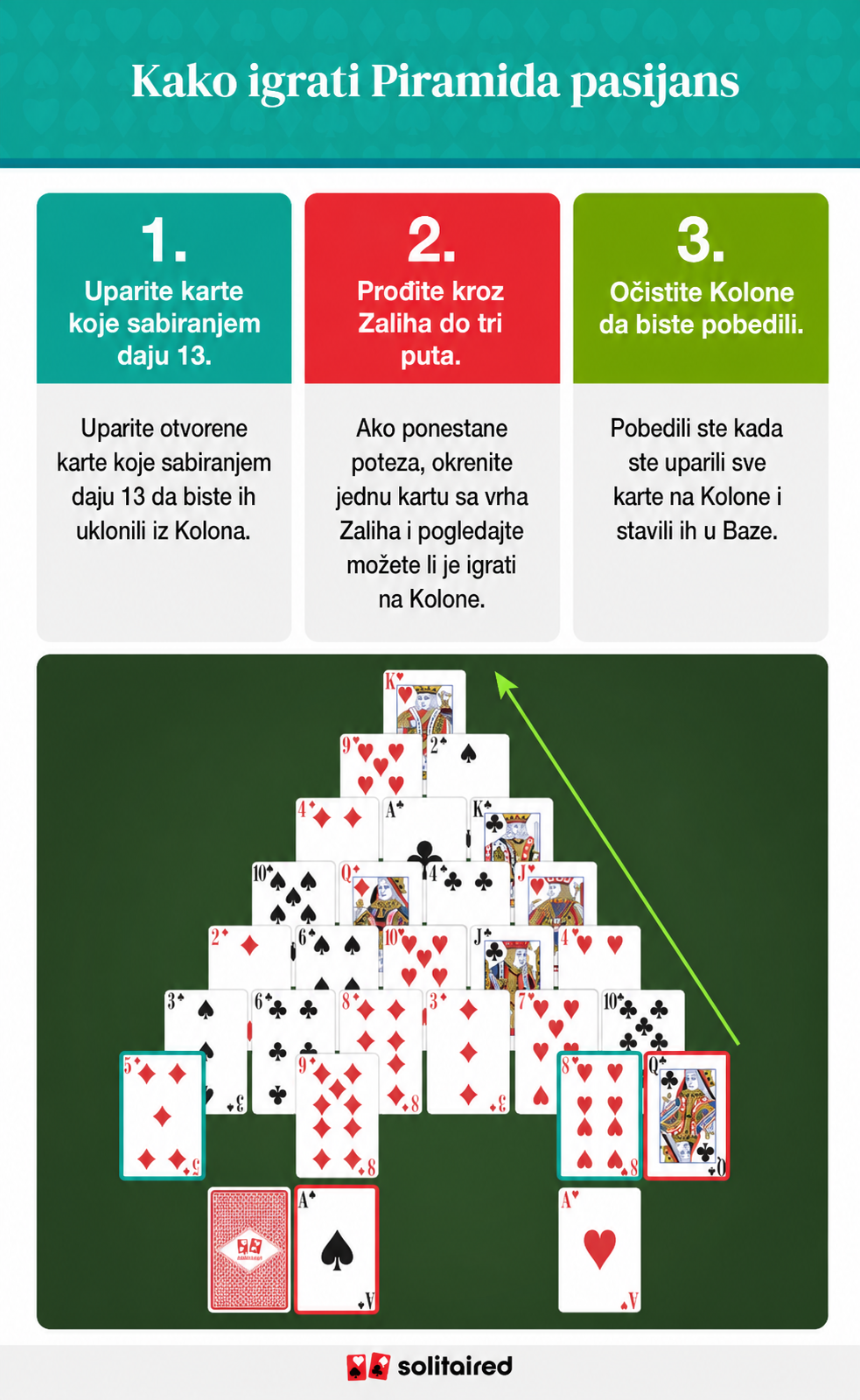 How to play pyramid solitaire
