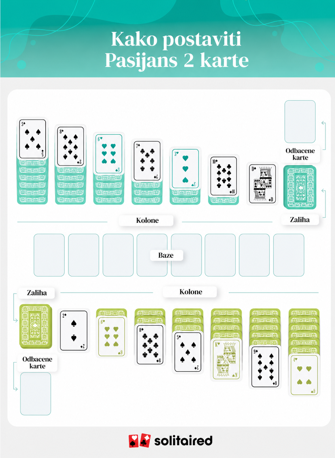 How to set up Double Solitaire