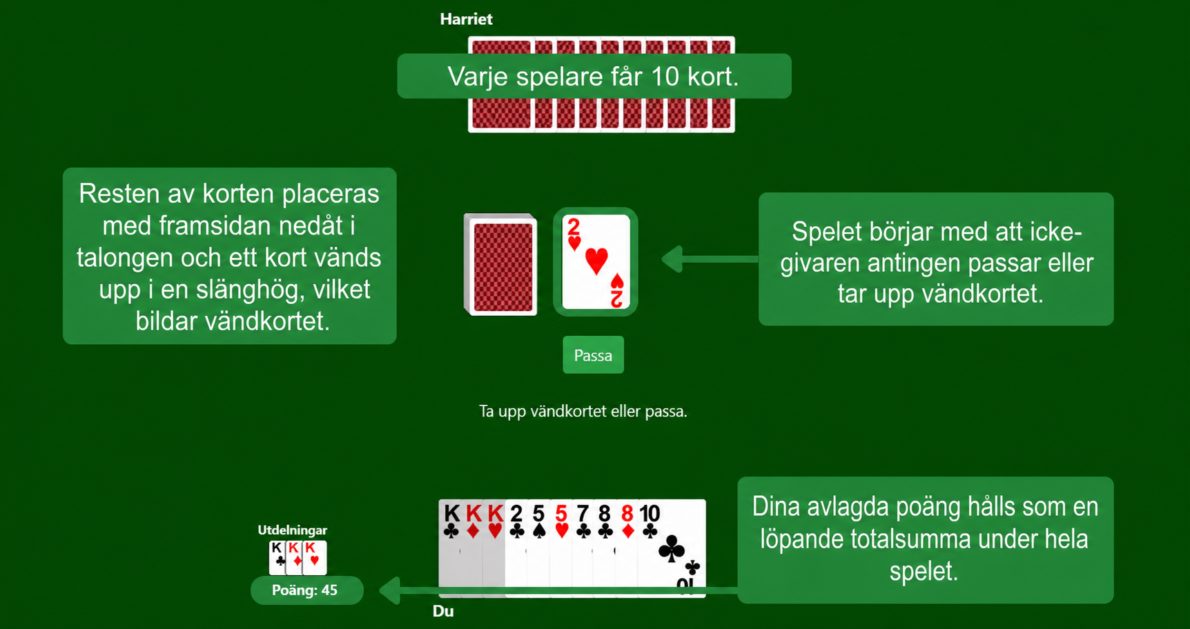 Gin Rummy setup